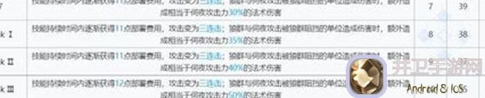 3天成为鼠氏明日方舟高手，全网独一份新手攻略来啦！